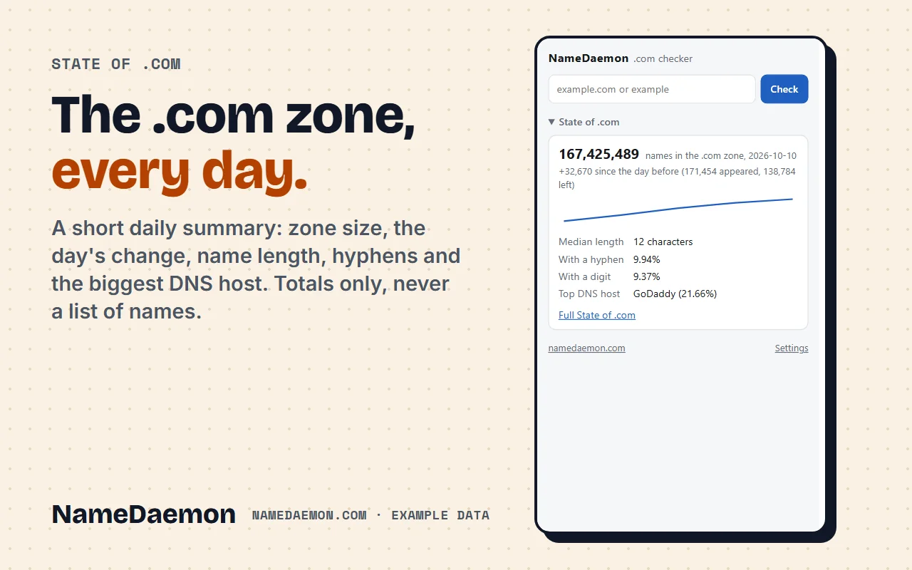 The State of .com section showing the size of the .com zone