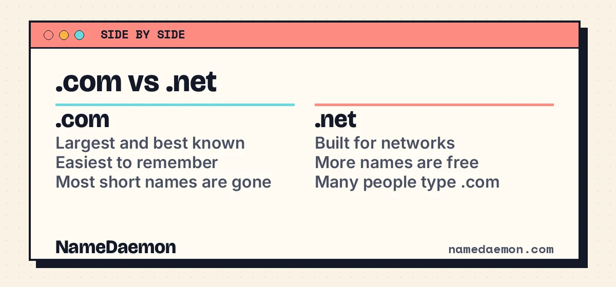 .com vs .net compared: what each extension is for and what to watch out for